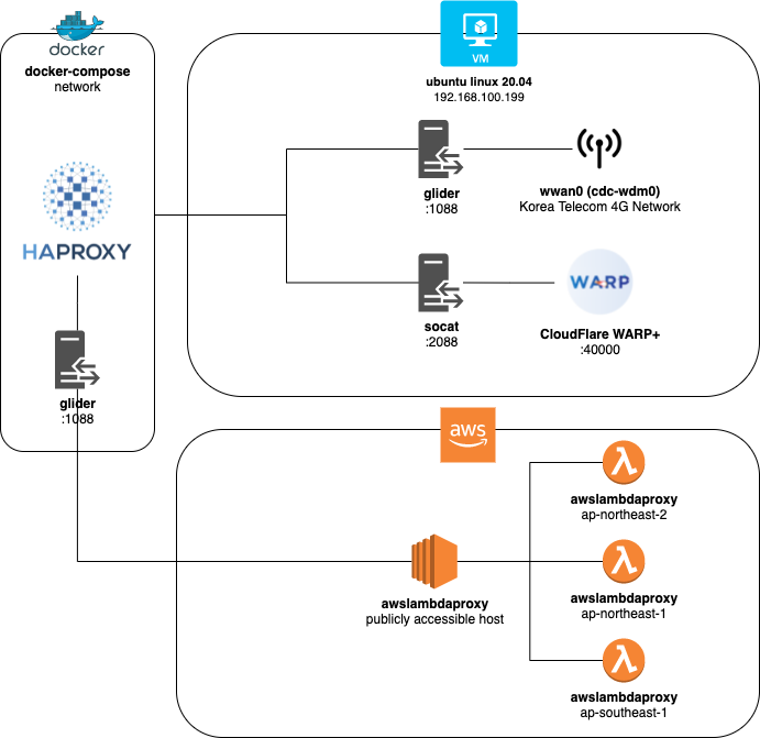 RoProxy.com - A free, rotating proxy for Roblox APIs - Community Resources  - Developer Forum