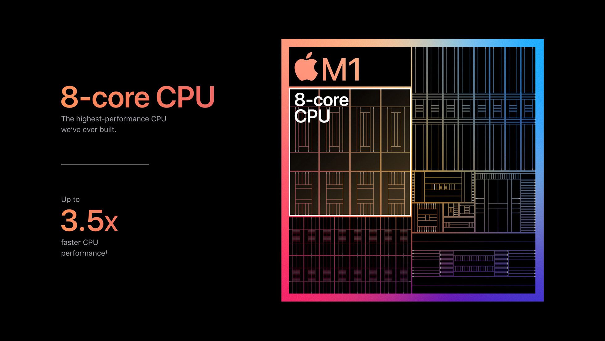 Apple's M1 Chip Benchmarks focused on the real-world programming