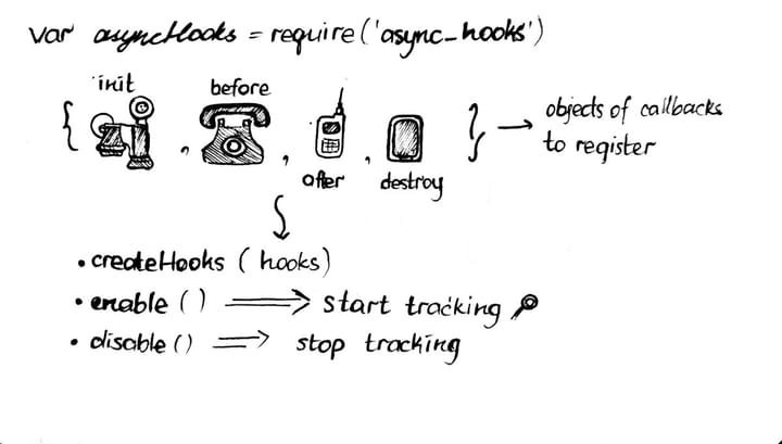 NodeJS에서 async_hooks을 이용해 요청의 고유한 context 사용하기